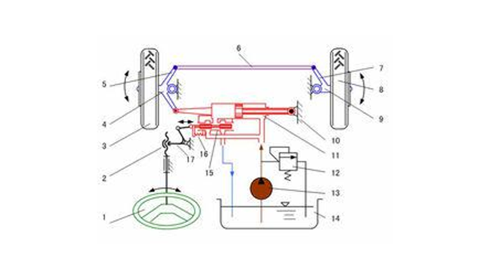 液壓系統(tǒng)專用液壓密封件是由5個部分組合而成-東晟百科