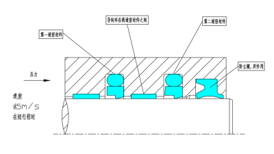 串聯(lián)液壓密封系統(tǒng)