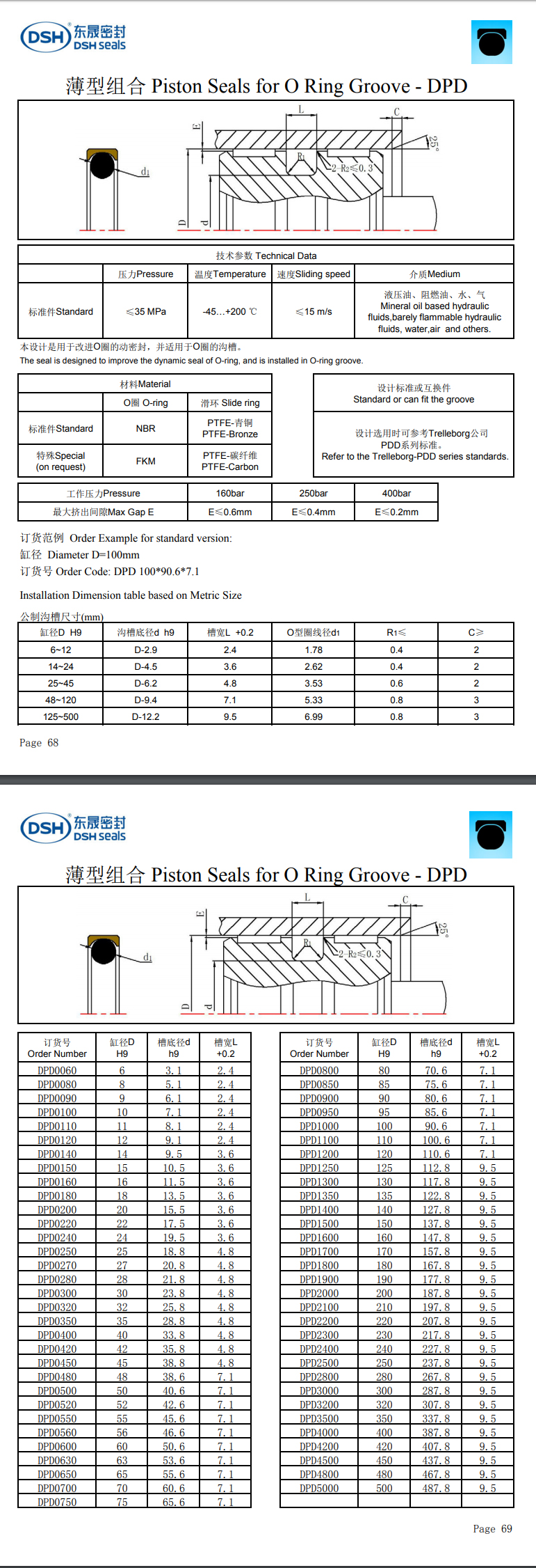 薄型組合密封圈規(guī)格尺寸表