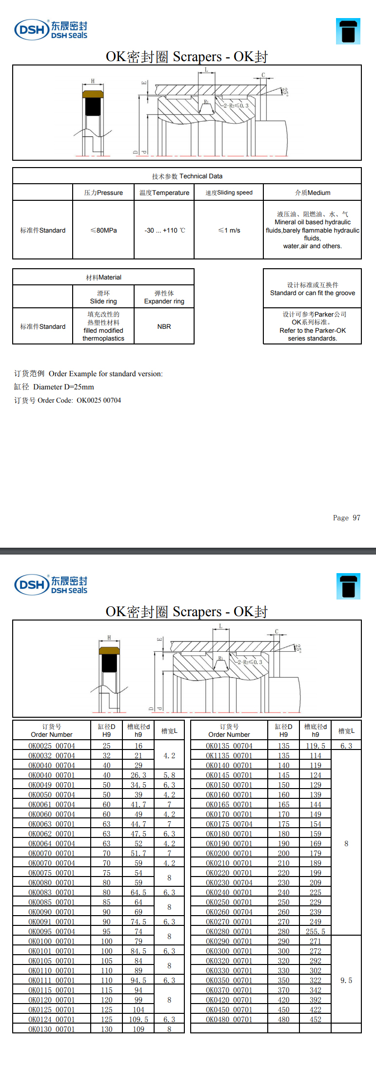 OK密封圈規(guī)格尺寸表