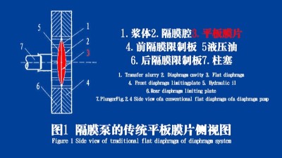 隔膜泵膜片在隔膜泵里的工作原理！