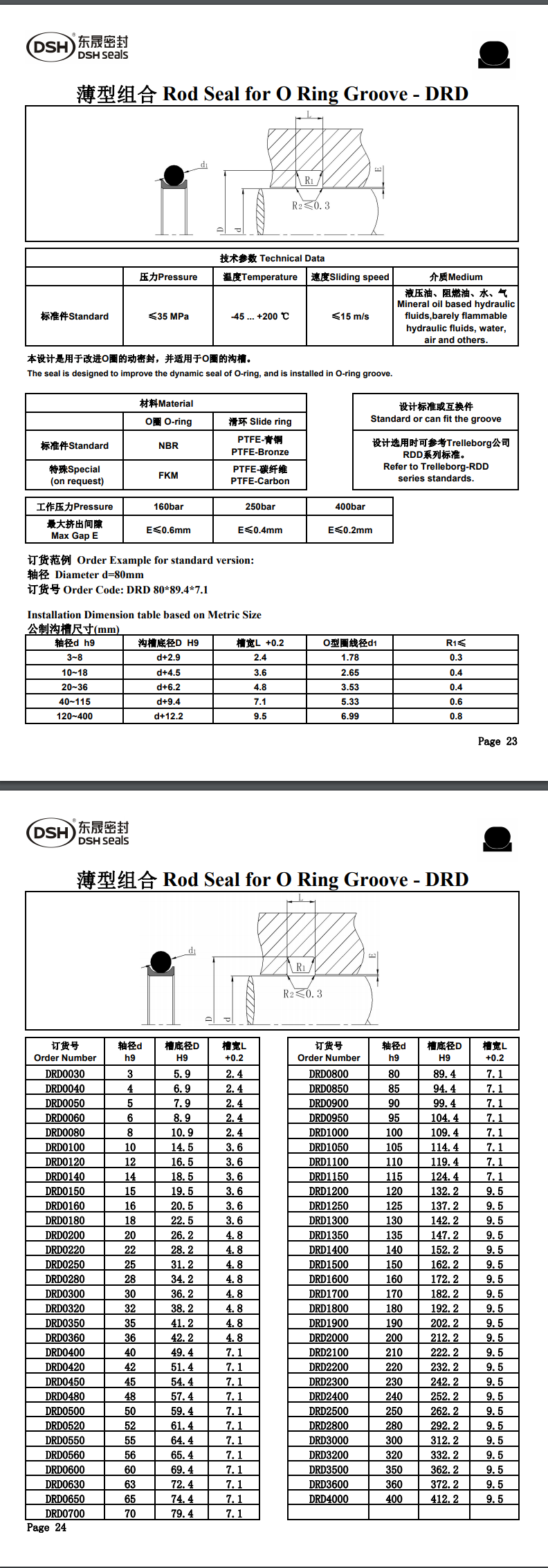 薄型組合密封規(guī)格尺寸表