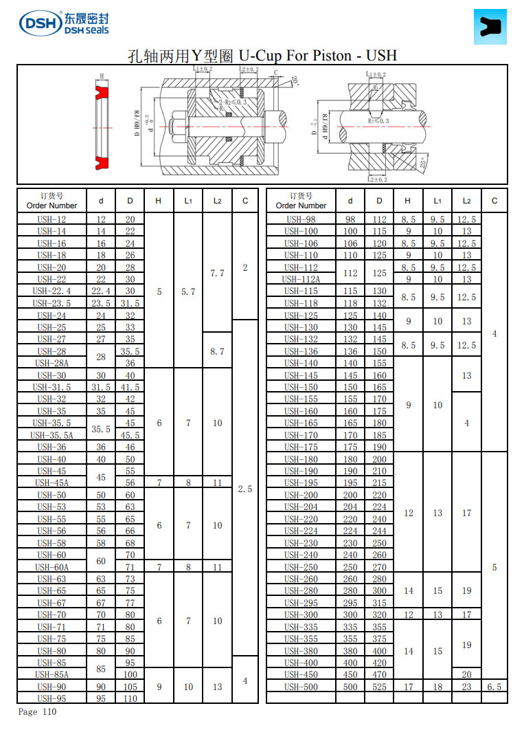 孔軸兩用Y型圈USH