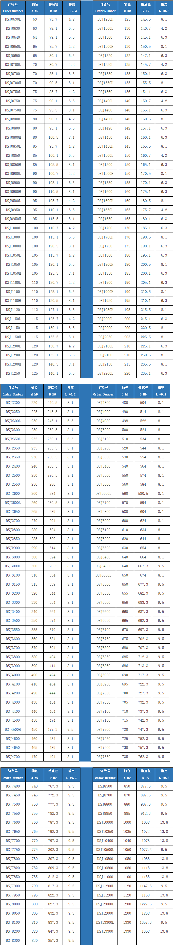 軸用斯特封密封圈規(guī)格型號尺寸表