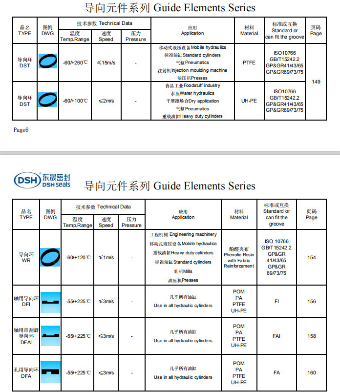 導(dǎo)向環(huán)選型目錄