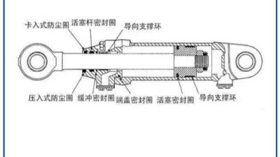 氣缸與活塞密封圈的關(guān)系
