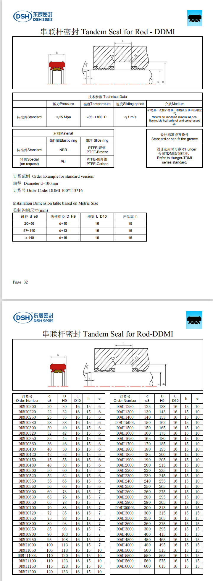 新版串聯(lián)桿密封圈規(guī)格尺寸表