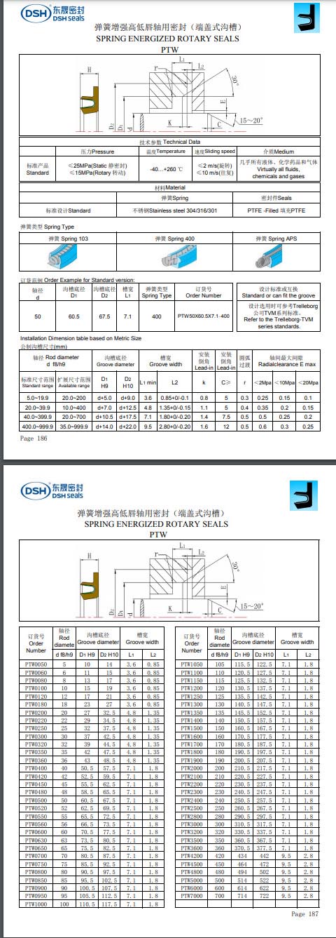 新版端蓋式溝槽規(guī)格尺寸
