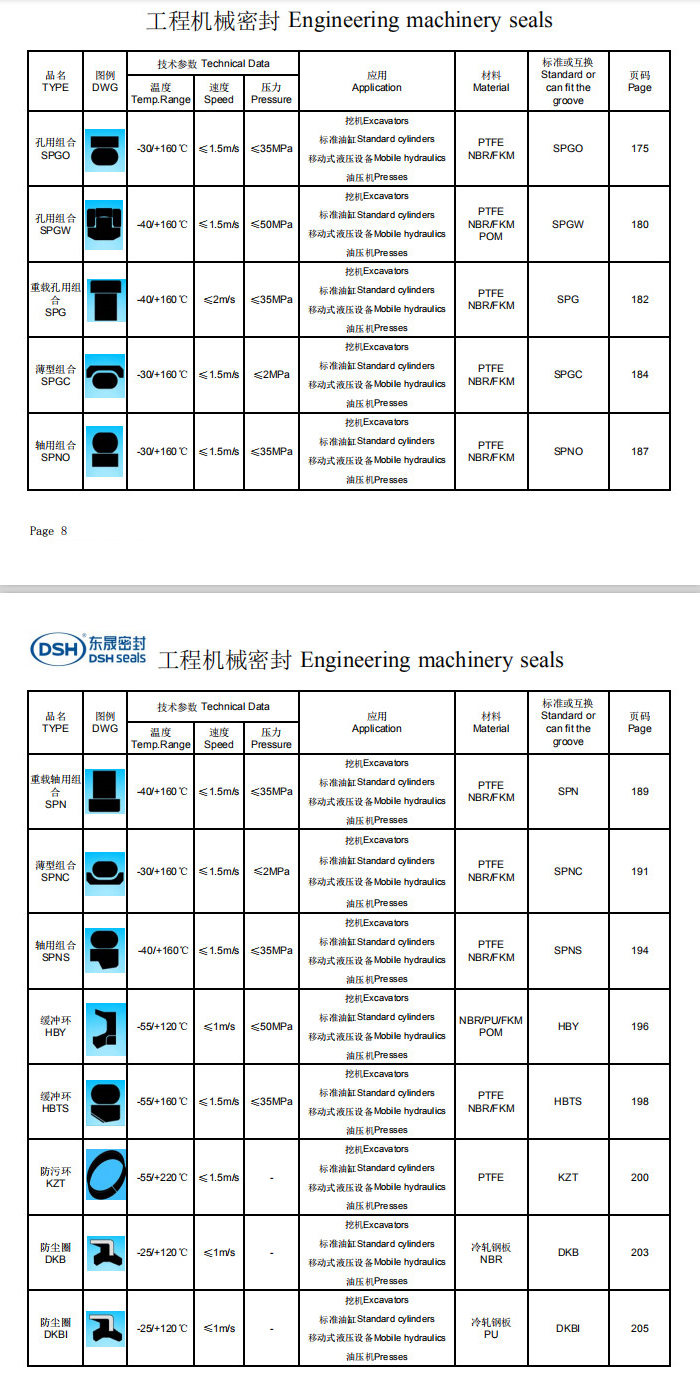 工程機(jī)械密封選型系列