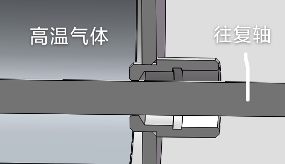 往復(fù)高溫密封圈應(yīng)用場景