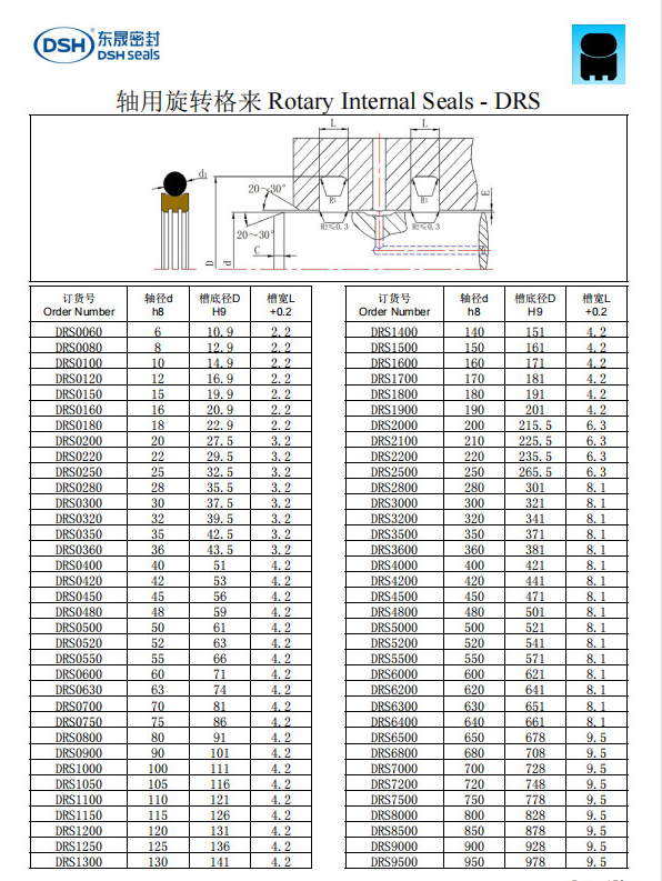 新版旋轉(zhuǎn)格來(lái)圈規(guī)格尺寸