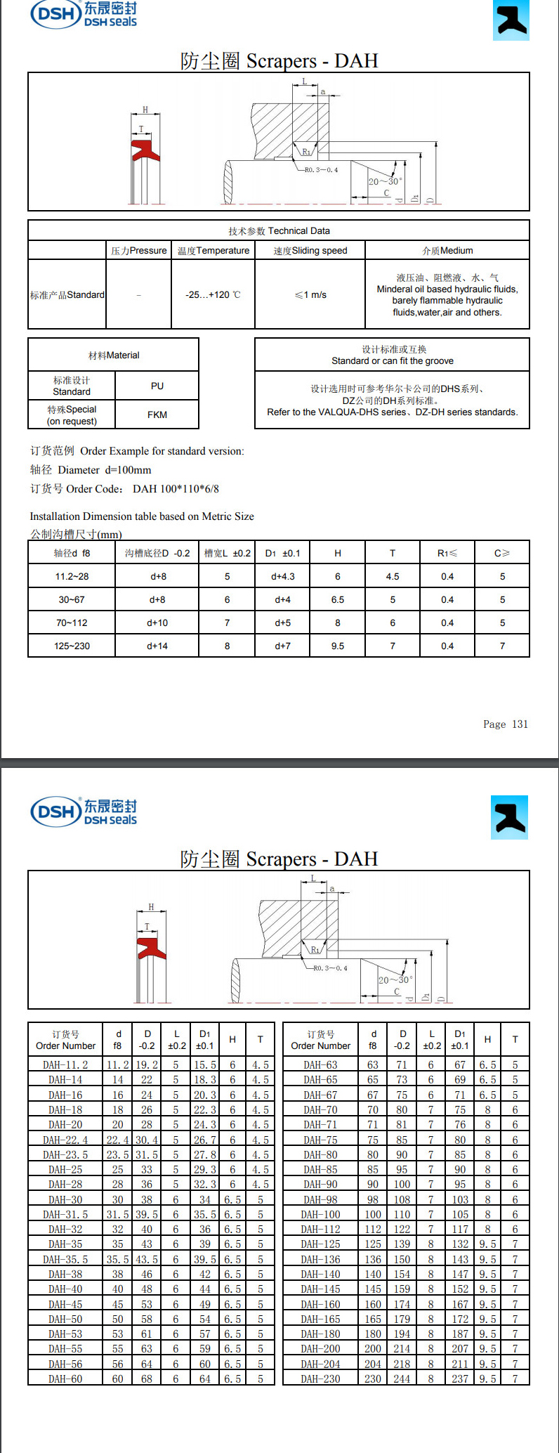 防塵圈DAH規(guī)格尺寸表