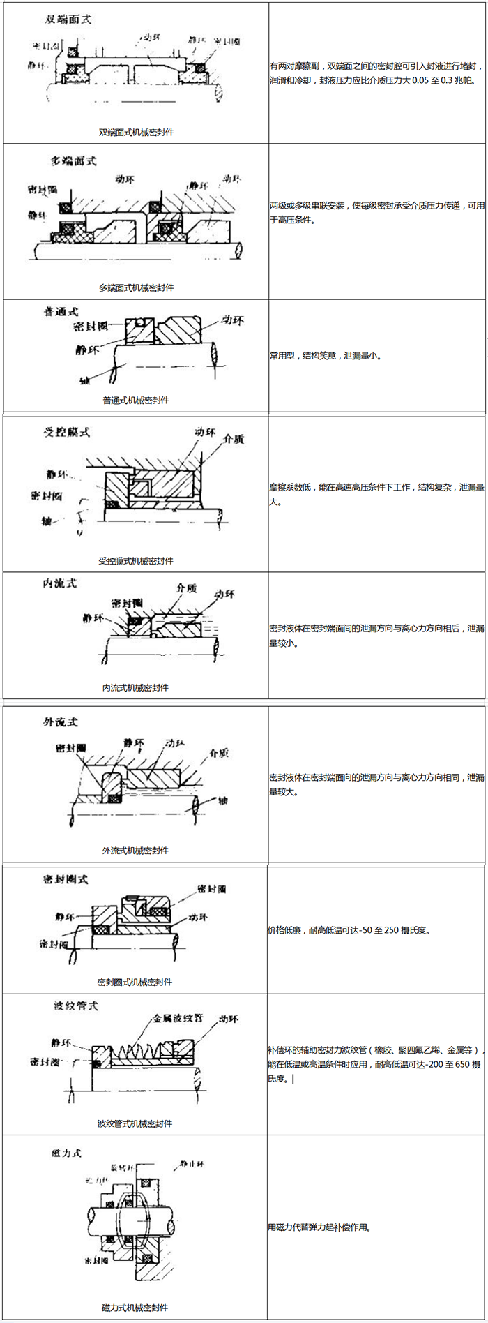 2組合式橡膠密封圈結(jié)構(gòu)截面圖4