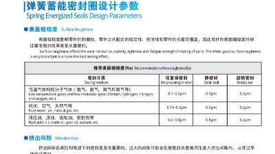 <i style='color:red'>唇形密封圈泛塞封蓄能密封圈</i>設(shè)計(jì)參數(shù)
