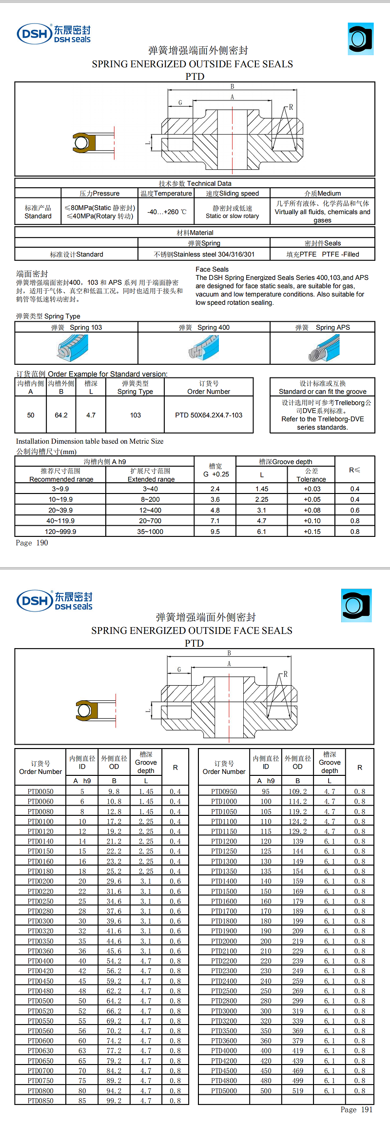 外側(cè)泛塞封規(guī)格尺寸表