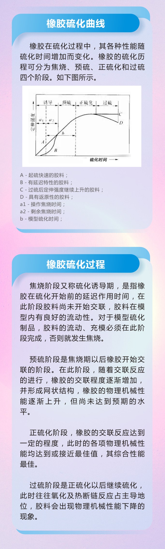 8橡膠密封件密封圈油封制品21個重點解析橡膠硫化制品方式過程及工藝體系！
