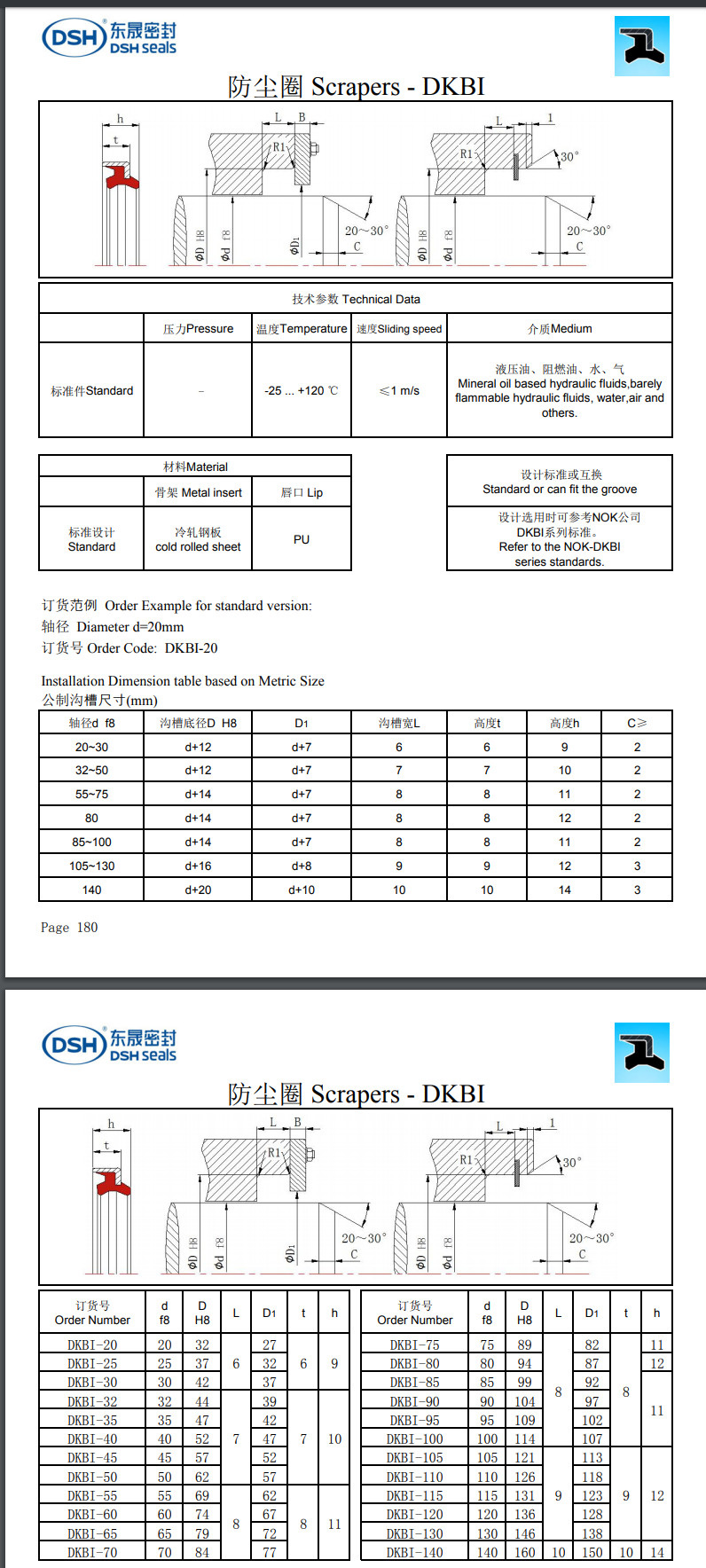 防塵圈DKBI規(guī)格尺寸表