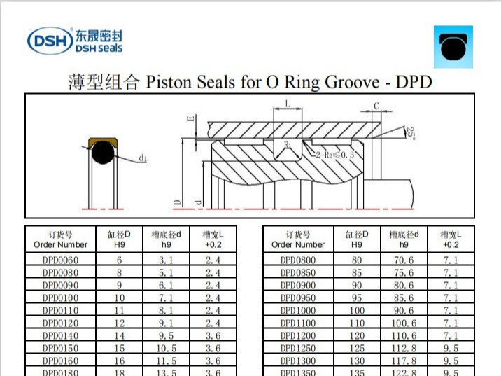 新版薄型組合密封圈規(guī)格尺寸表1