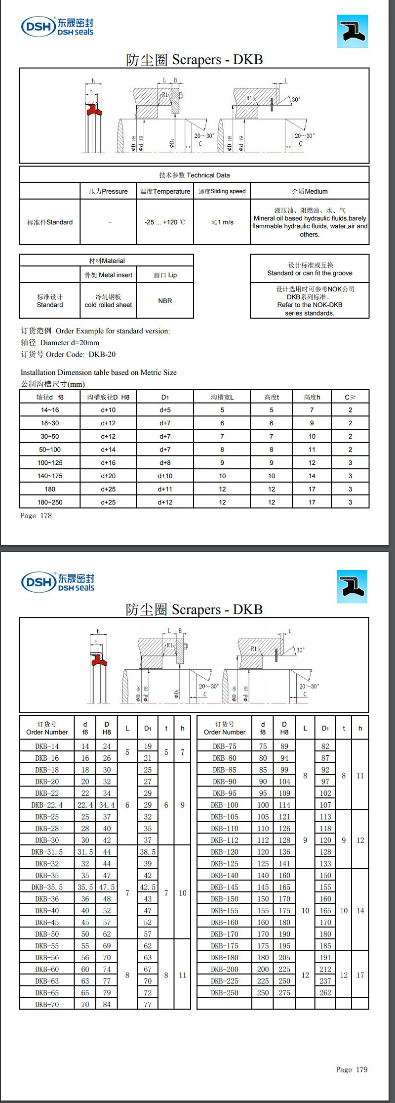 防塵圈DKB規(guī)格尺寸表